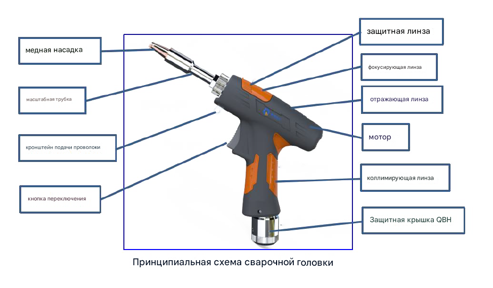 схема_сварочной_головки_w_trans.png схема_сварочной_головки_w_trans.png